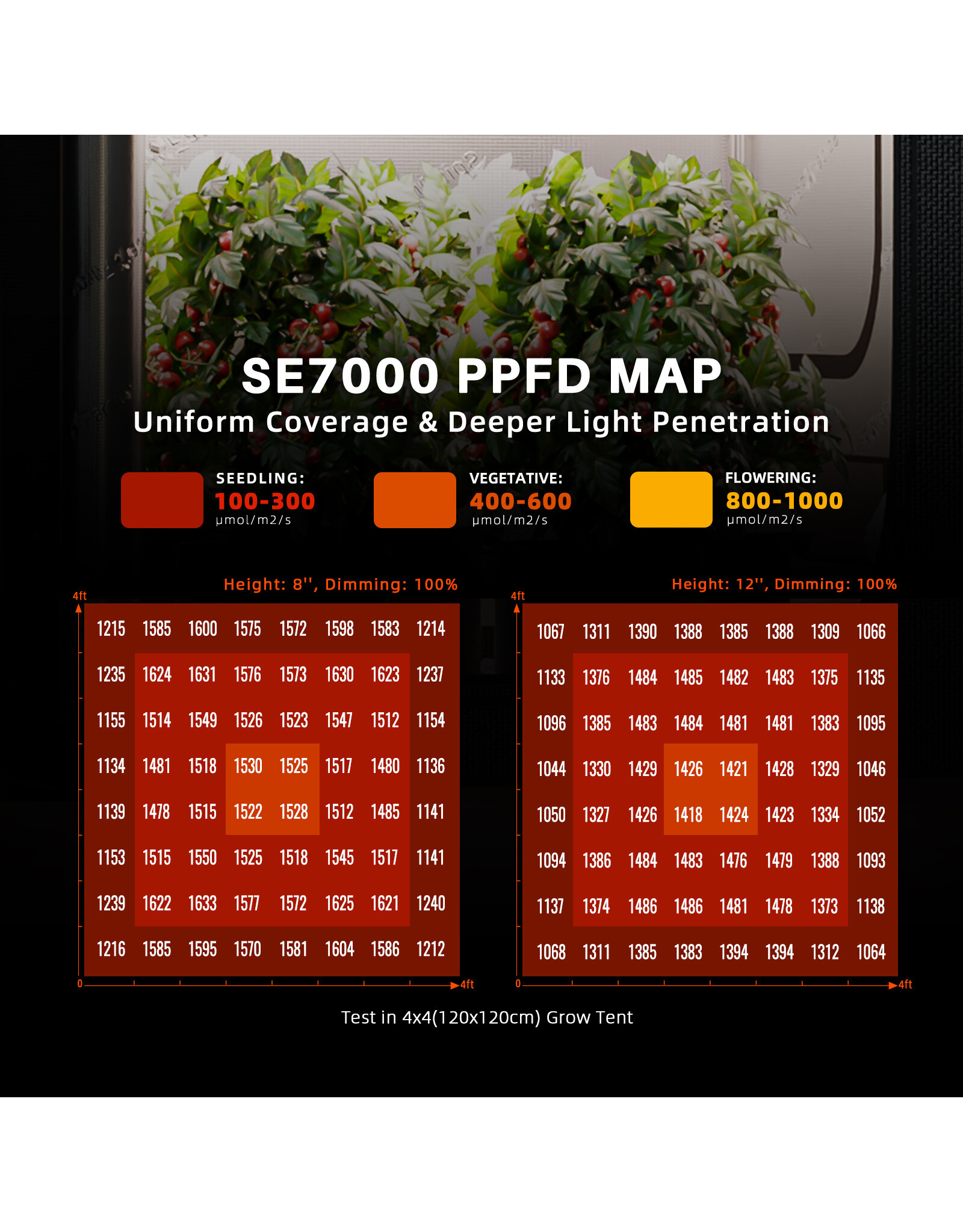 Spider Farmer Spider Farmer  SE 7000  LED  lamp 730watt
