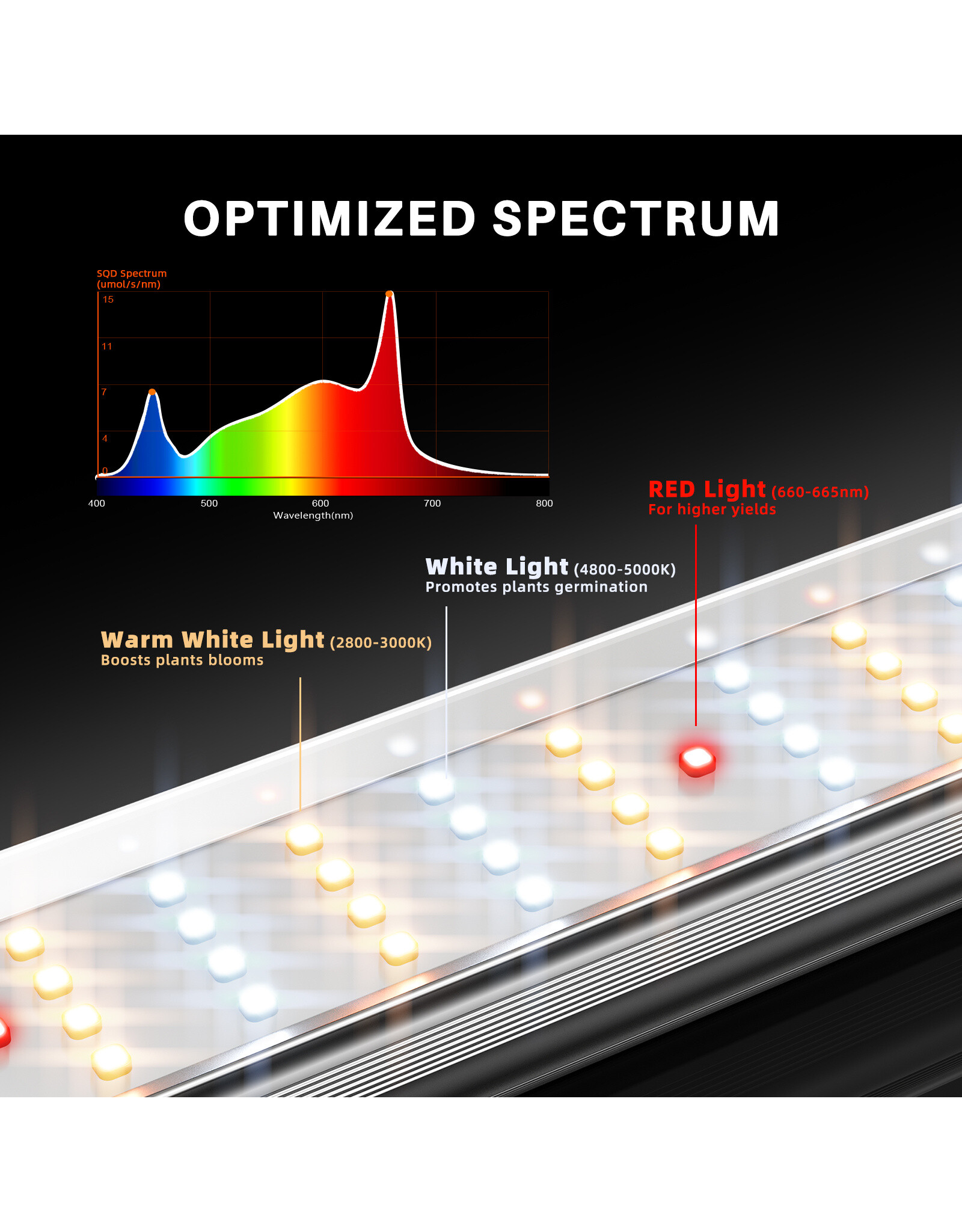 Spider Farmer Spider Farmer  SE 7000  LED  lamp 730watt