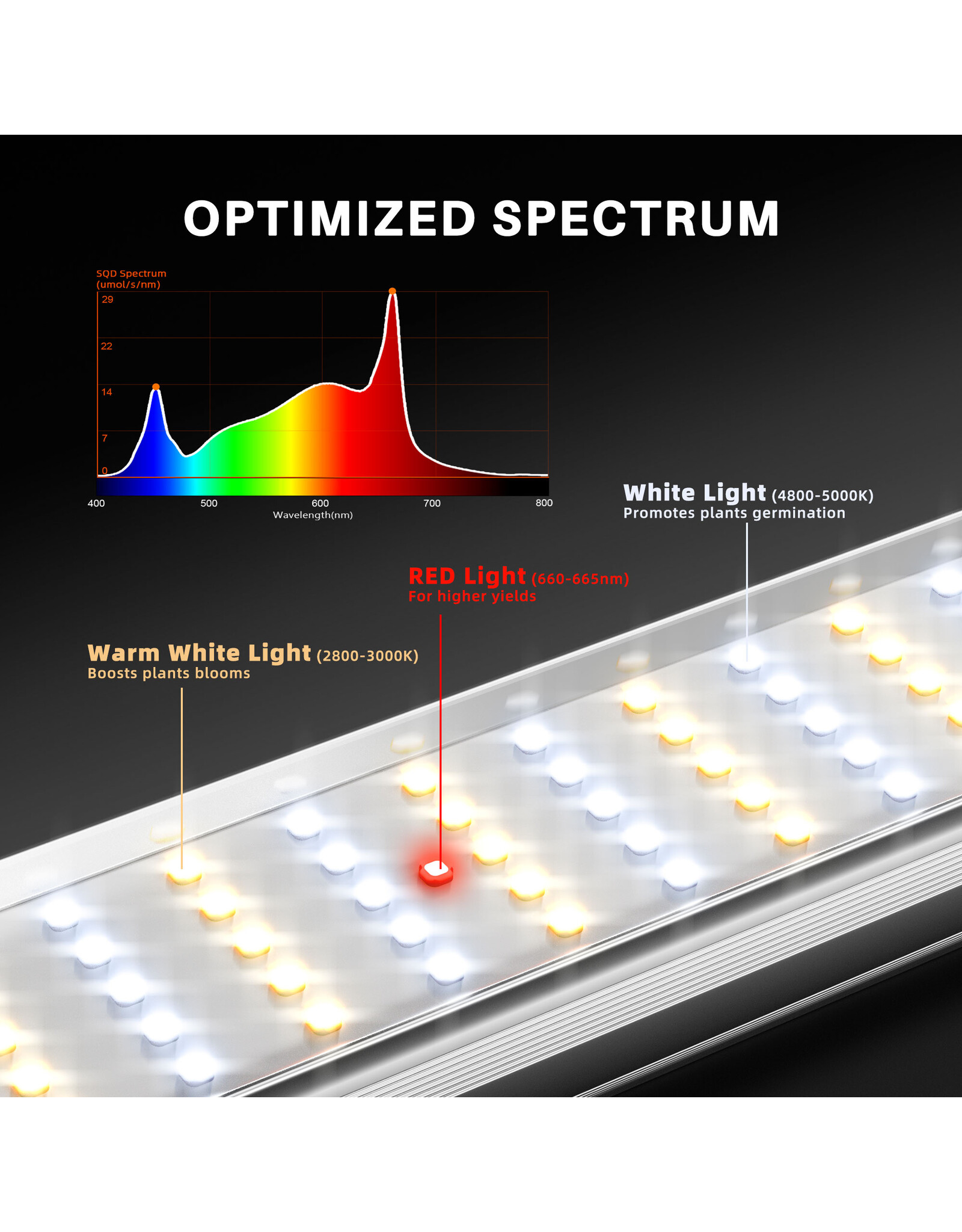 Spider Farmer Spider Farmer  SE 1000w  LED  lumiere1000watt