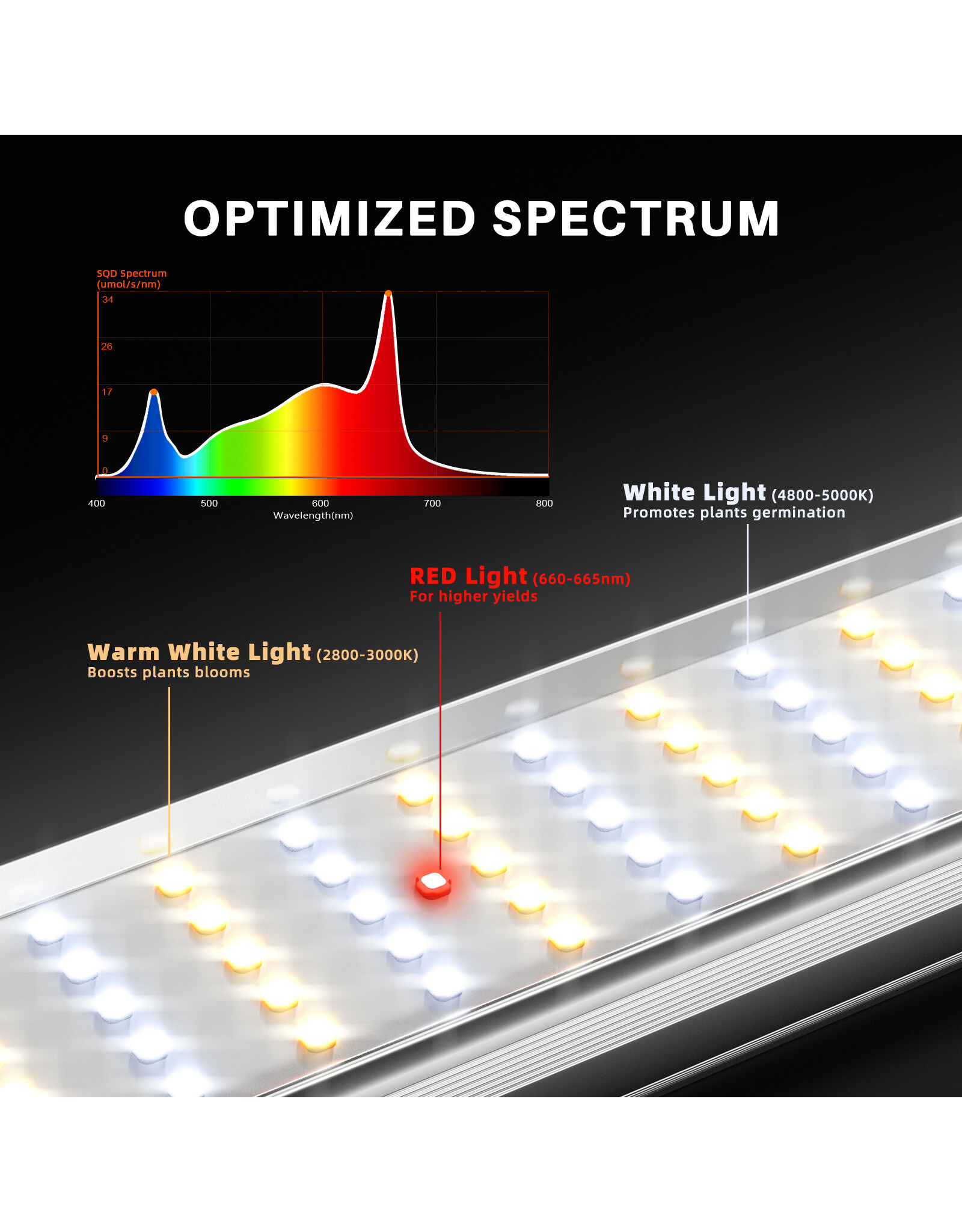 Spider Farmer Spider Farmer  SE 1200w  LED  light 1200watt