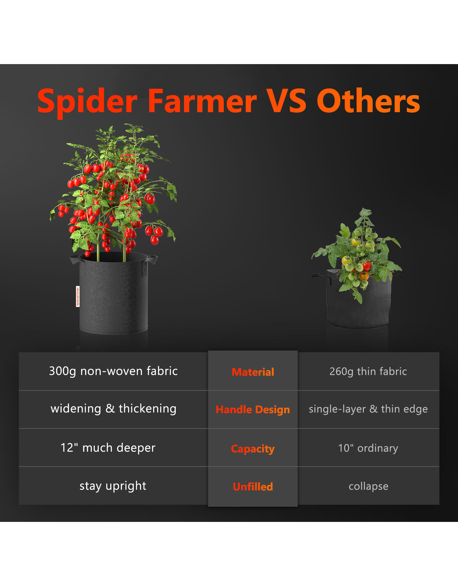 Spider Farmer Smart Pot Spider Farmer 19 L    Set de  5