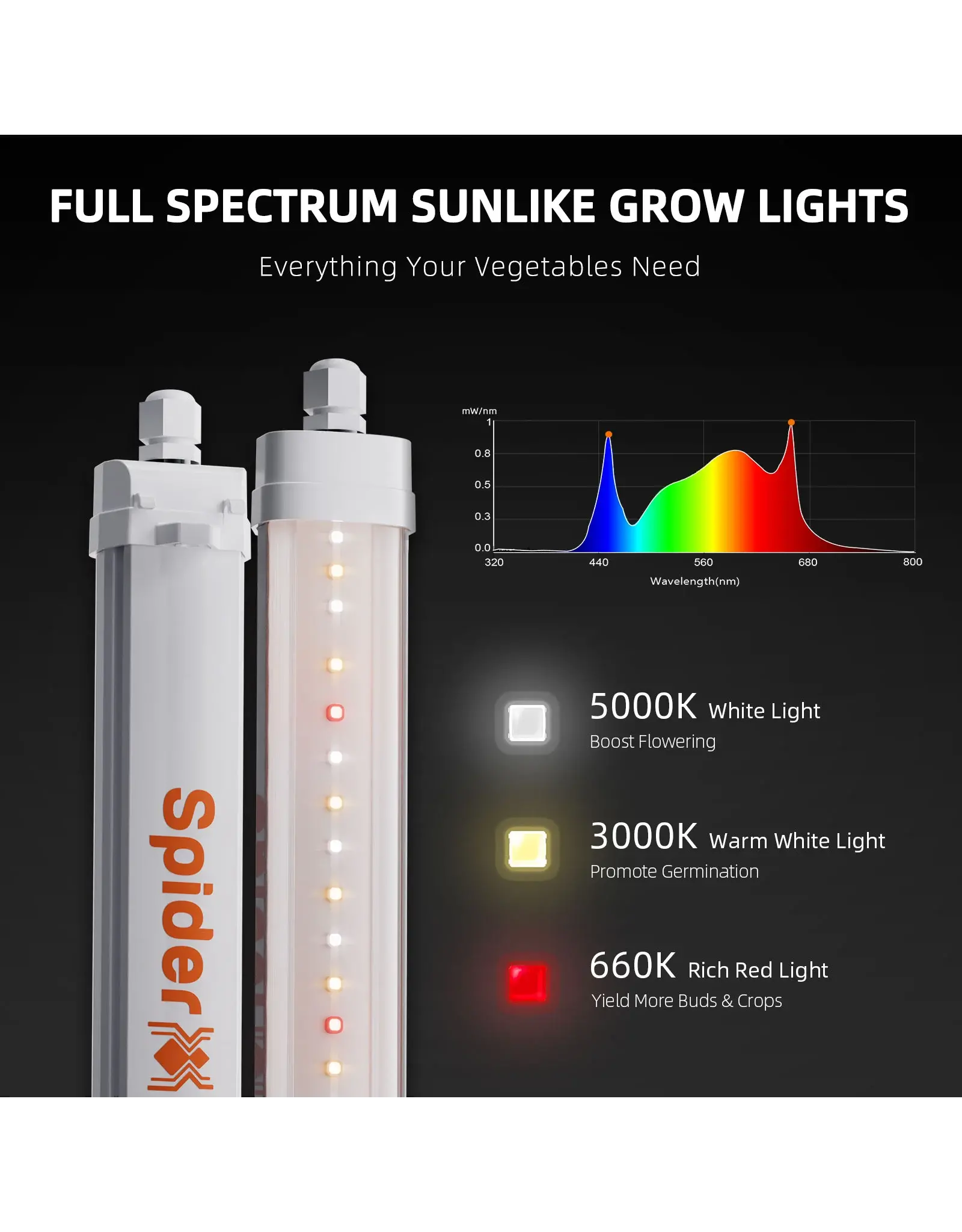 Spider Farmer Spider Farmer Glow30    32W    Full Spectrum Supplmental Light