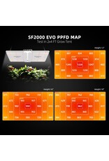 Spider Farmer Spider Farmer  120x60x180cm Complete Grow Tent Kit With Program  Controller  SF 2000(200W)