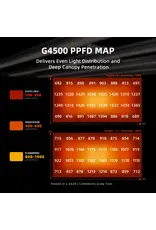 Spider Farmer Spider Farmer 70x140x200cm Complete Grow Tent Kit With Program  Controller G4500 (320W)