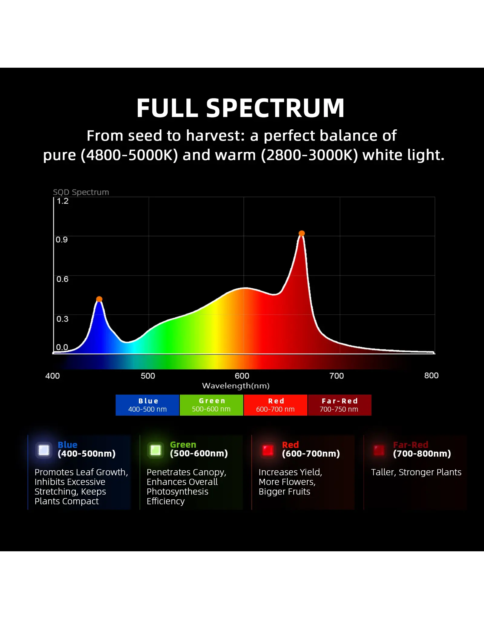 Spider Farmer Spider Farmer 70x140x200cm Complete Grow Tent Kit With Program  Controller G4500 (320W)