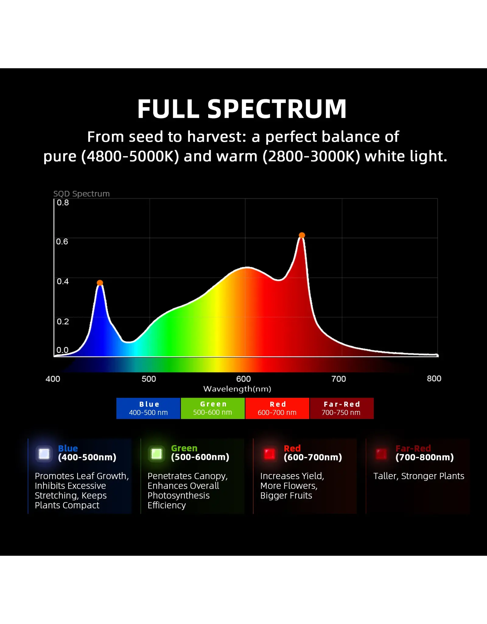 Spider Farmer Spider Farmer 90x90x180cm Complete Grow Tent Kit With Program  Controller  G 3000   (300W)