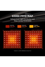Spider Farmer Spider Farmer 120x120x200cm Complete Grow Tent Kit With  Program  Controller G5000 (480W)