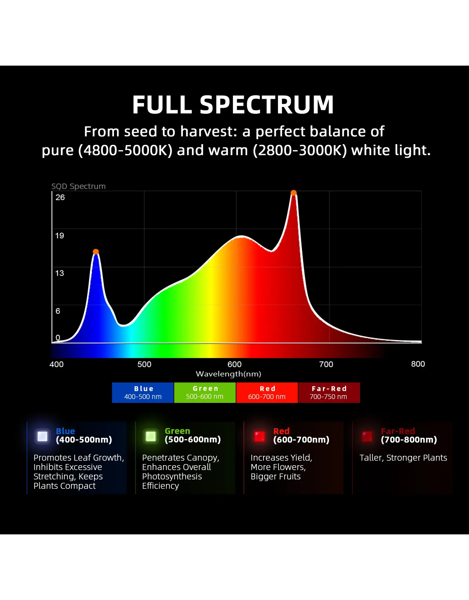 Spider Farmer Spider Farmer 150x150x200cm Complete Grow Tent Kit  With Program  Controller G1000W(1000W)