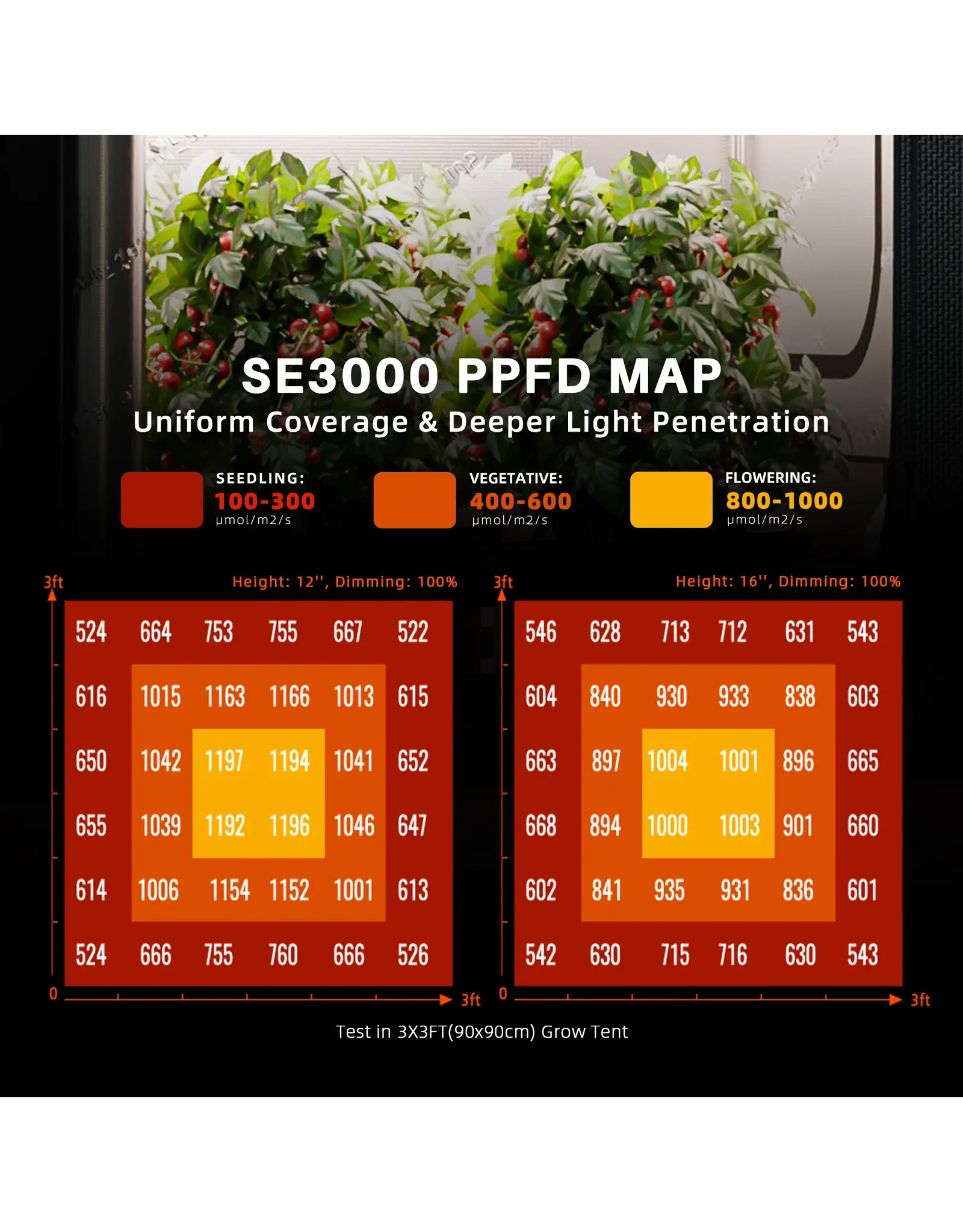 Spider Farmer Spider Farmer 90x90x180cm Complete Grow Tent Kit With Program  Controller SE 3000 (320W)