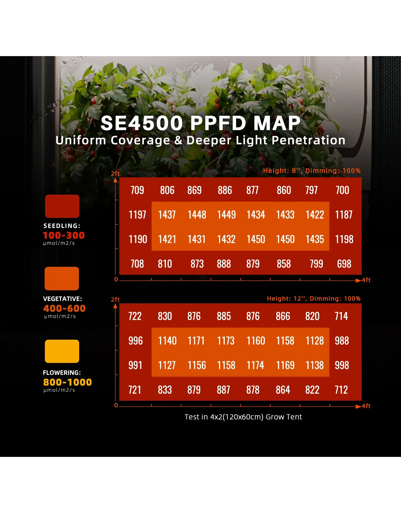 Spider Farmer Spider Farmer 140x70x200cm Complete Grow Tent Kit With Program  Controller SE 4500 (320W)