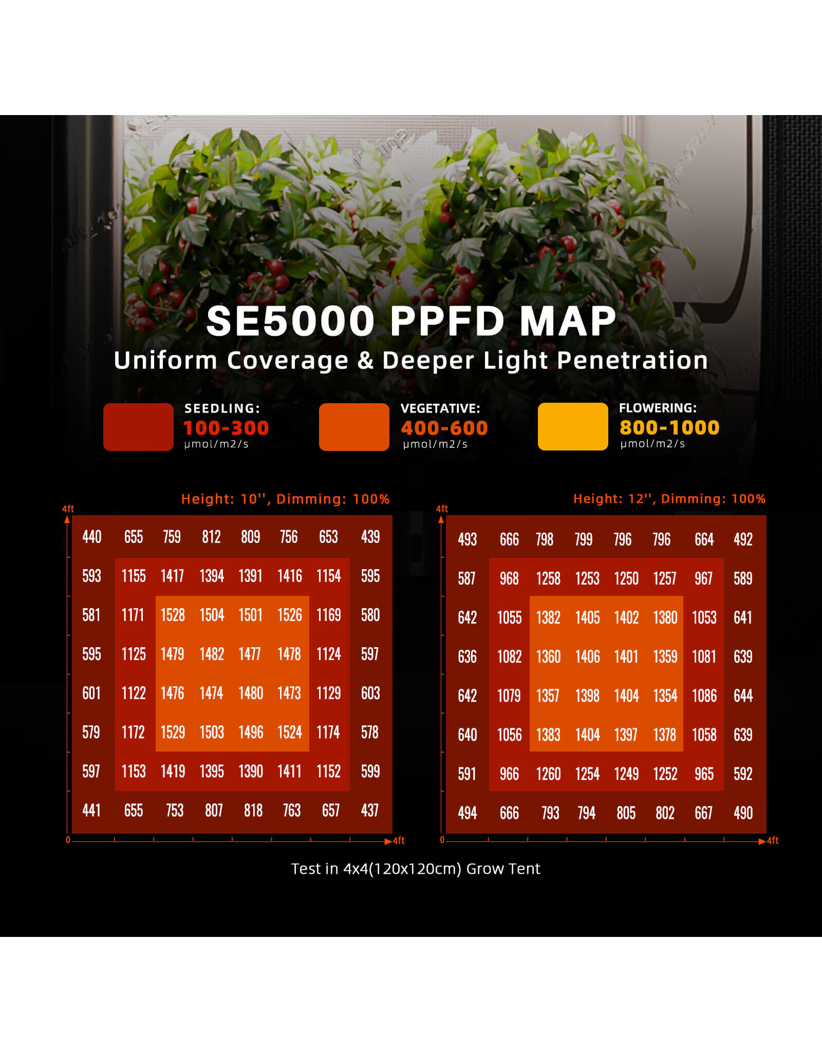 Spider Farmer Spider Farmer120x120x200cm Complete Grow Tent Kit With Program  Controller SE5000 (480W)