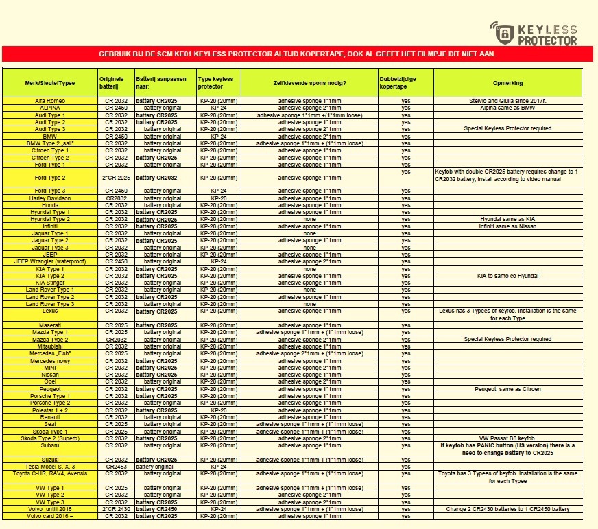 compatibiteit lijst keylessprotector