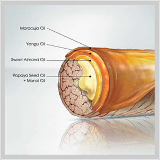 Keune Care Keune CARE Satin Oil treatment 3x95ml  voordeelpack