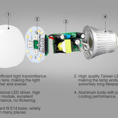 Mi-Light MiLight LED Bulb: 5W E14 RGB+CCT | 2 jaar garantie