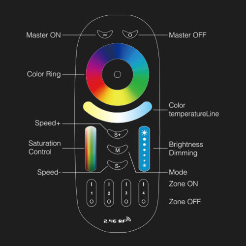 Mi-Light Afstandsbediening 4 Zone RGB+CCT 2.4GHz | 2 jaar garantie