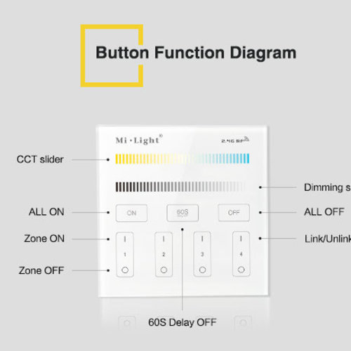 Mi-Light Adjust Smart Panel Afstandsbediening 4-Zone CCT | 2 jaar garantie