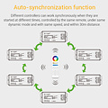 Mi-Light 1-Channel Host Controller | 2 jaar garantie