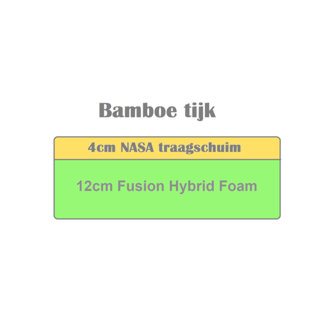 Lilli Furniture Kindermatras 90x190 Lilli Bamboe