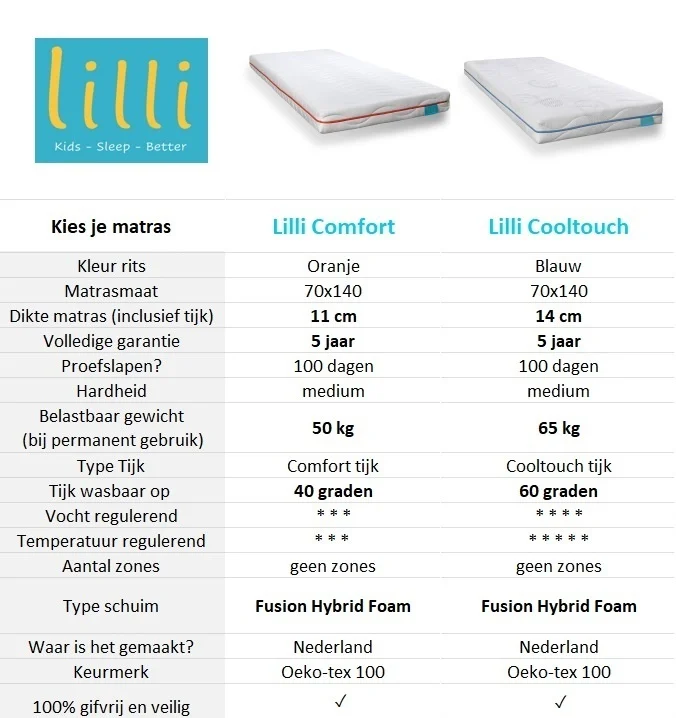 Stapelbed Pino - Wit - Laag - 103x208cm