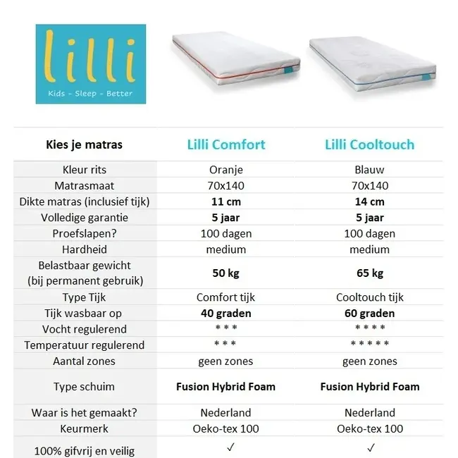 Vipack Vipack Kinderbed Erik-  Wit -  90x200 cm