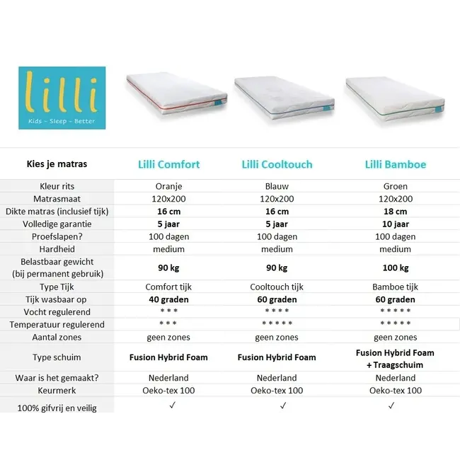 Vipack Twijfelaar New York - Zwart - 120x200