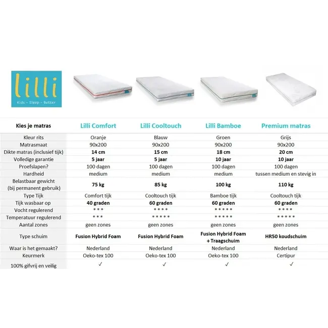 Lilli Furniture Bedbank Emma met 3 mega grote lades wit