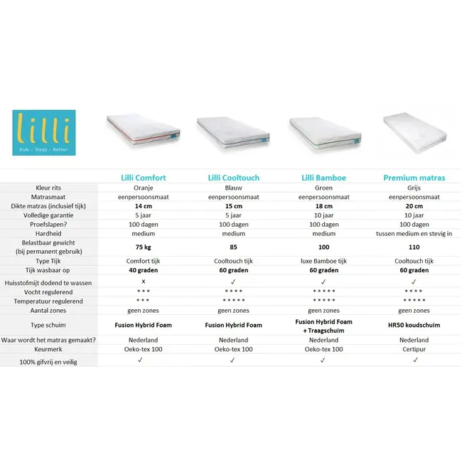 Lilli Furniture Montessori Vloerbed Luna 90x200 – Met deur- Wit