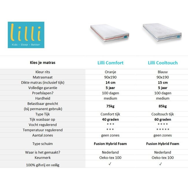 Trasman Stapelbed Flip met kast en 2 lades 90x190 cm - Witgrenen/blauw