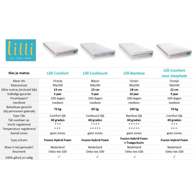 Vipack Kinderbed- Jongensbed Alex 90x200 cm