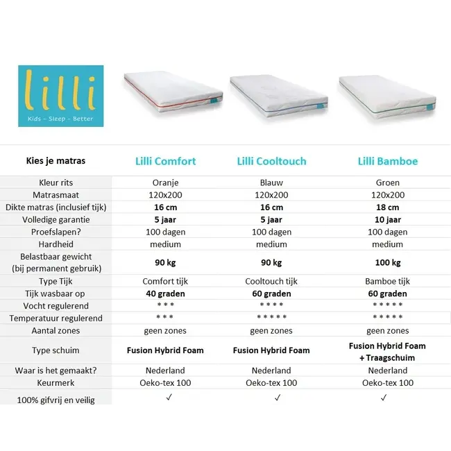INFANSKIDS Montessori bodembed Noah 120x200 cm- wit