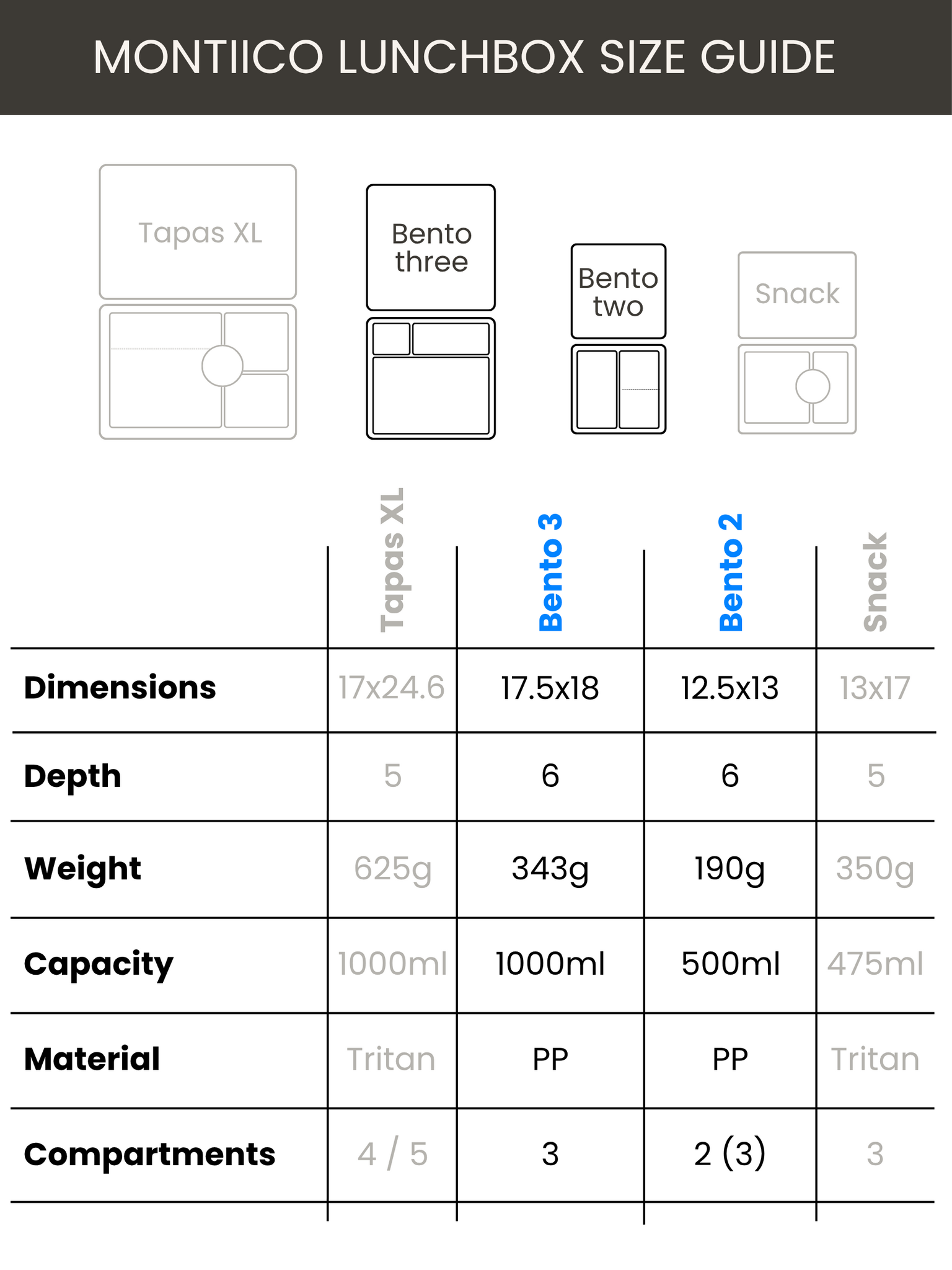 MontiiCo Bento 3 lunchbox - lekvrije broodtrommel - 3 vakjes - Coastal / Superhero-5