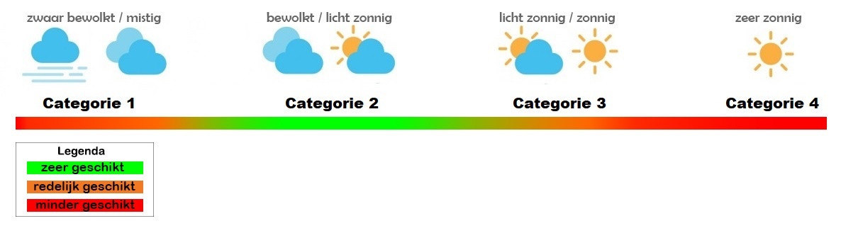 Sinner Vorlage skibril met Sintec lens