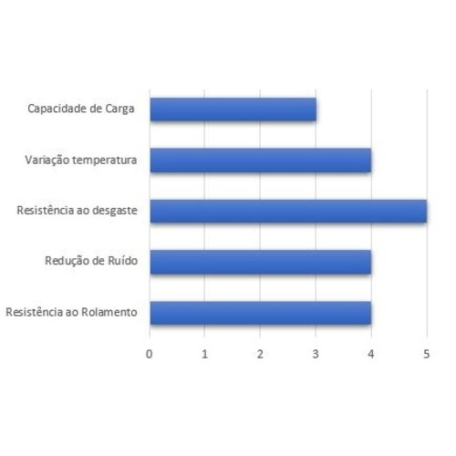 Rodízio direcional Ø 125mm - rolamento de esferas, PA / PU