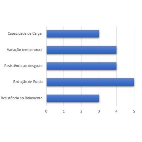 Rodízio direcional Ø 100mm - travão, Rolamento de esferas, PA / borracha