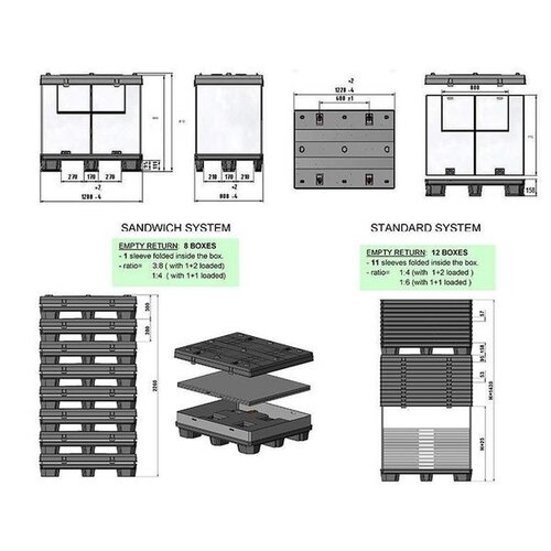 Contentor plástico, desmontável, dobrável, 3 patins, com aba giratória 1220x820x928mm