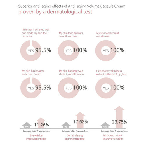 Anti-Aging Volume Capsule Cream