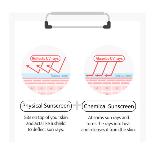 TIA'M My Signature Vita Red Sunscreen SPF50+ PA+++