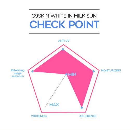 G9 Skin White In Milk Sun SPF50+ PA++++