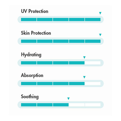 Dr. Ceuracle Cica Regen Vegan Sun