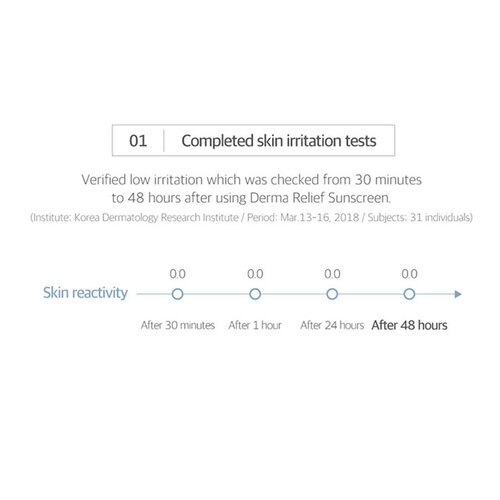 Round Lab 365 Derma Relief Sun Cream SPF 50+ PA+++
