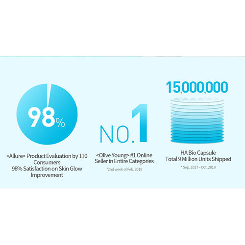 Hyaluronic One day Kit Hyaluronic One day Kit