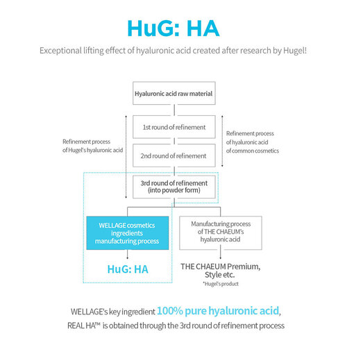 Hyaluronic One day Kit Hyaluronic One day Kit