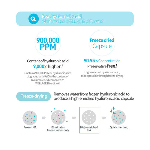 Hyaluronic One day Kit Hyaluronic One day Kit