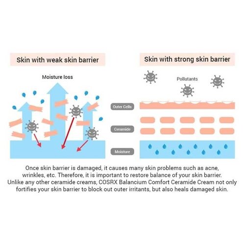 COSRX Balancium Comfort Ceramide Cream COSRX Balancium Comfort Ceramide Cream