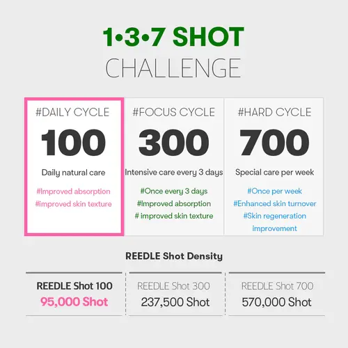 VT Cosmetics Reedle  shot 100 VT Cosmetics Reedle  shot 100