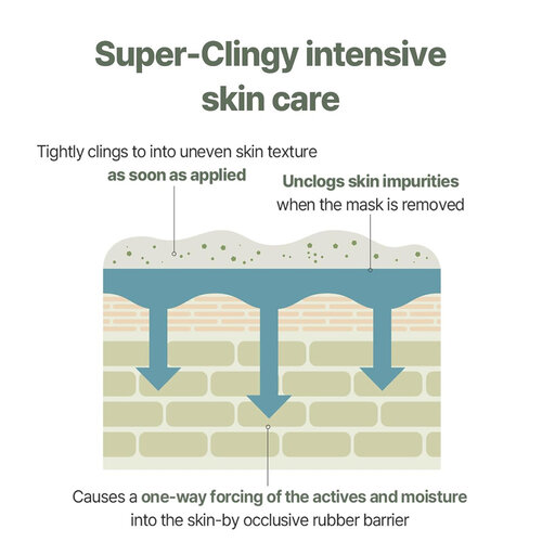 Mixsoon Green Cica Modeling Pack Mixsoon Green Cica Modeling Pack