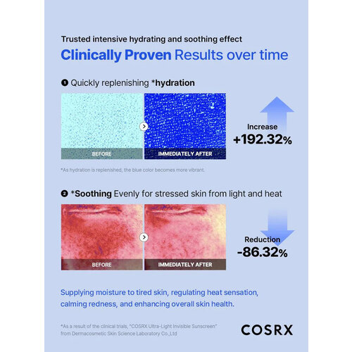 COSRX Ultra Light Invisible Sunscreen