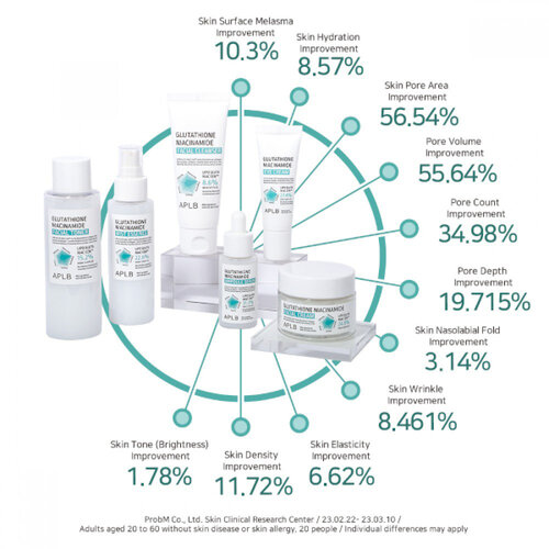 APLB Glutathione Niacinamide Eye Cream APLB Glutathione Niacinamide Eye Cream