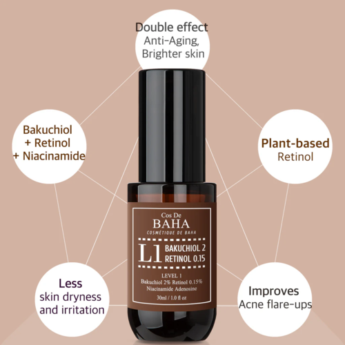 Cos De BAHA L1 Bakuchiol & Retinol Cos De BAHA L1 Bakuchiol & Retinol