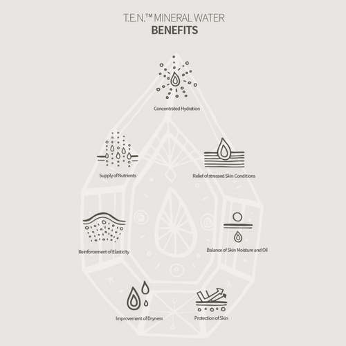 Cremorlab T.E.N. Cremor Cleansing Veil